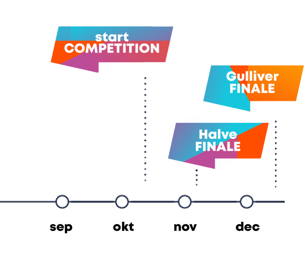 timeline